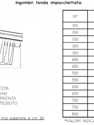 Pergotenda M155 - Roma