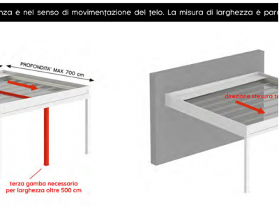 Pergola Cover Addossata Frontale - Roma