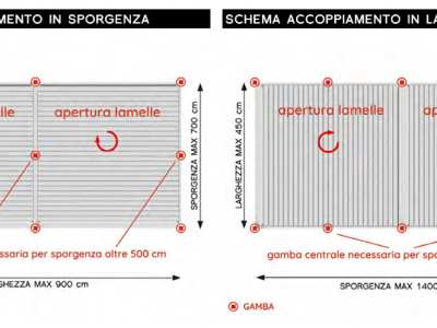 Pergole frangisole bioclimatiche autoportanti - Roma