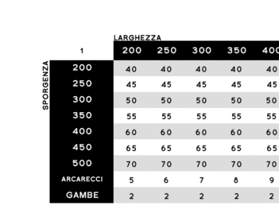 Pergotenda alu-albarella addossata - Roma