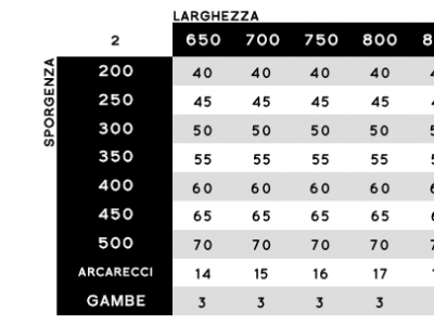 Pergotenda alu-albarella addossata - Roma