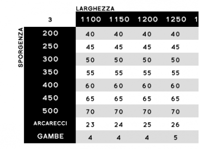 Pergotenda alu-albarella addossata - Roma