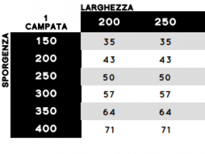 Pergotende alu-one arco - Tenda con arco - Roma