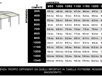 Pergola alu-wood autoportante doppiafalda - Roma