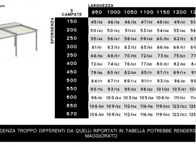 Pergola alu-wood autoportante monofalda - Roma