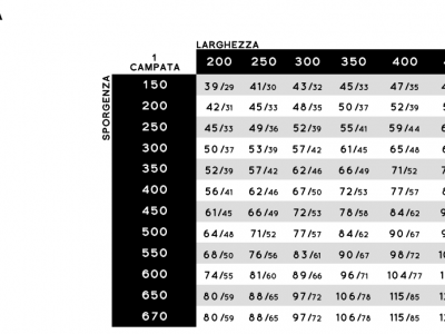 Pergola alu-wood addossata - Roma