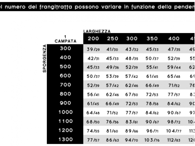 Pergola evolution autoportante doppiafalda - Roma