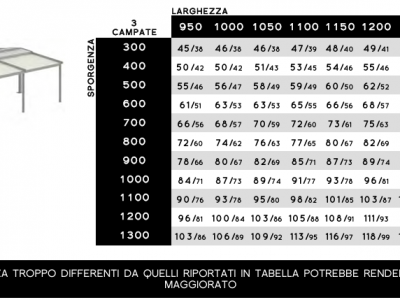 Pergola evolution autoportante doppiafalda - Roma