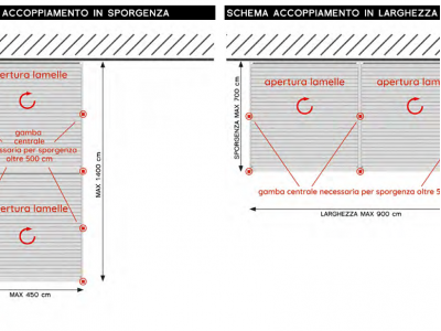 Pergole frangisole bioclimatica addossata frontale - Roma