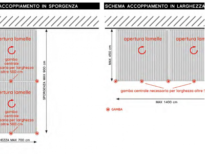 Pergola frangisole bioclimatica addossata laterale - Roma