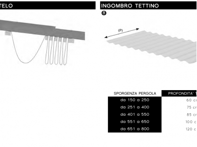 Pergola maxi addossata - Roma