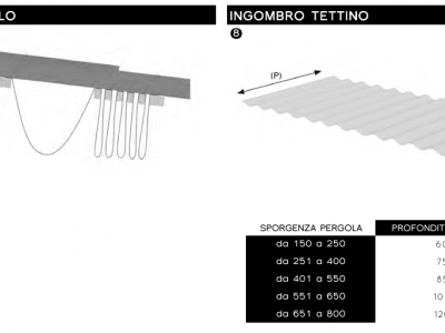 Pergola maxi autoportante doppiafalda - Roma