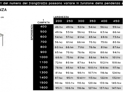 Pergola maxi autoportante doppiafalda - Roma