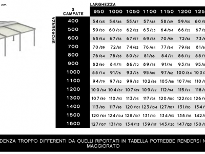 Pergola maxi autoportante doppiafalda - Roma