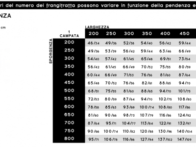 Pergola maxi autoportante monofalda - Roma