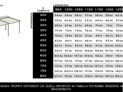 Pergola maxi autoportante monofalda - Roma