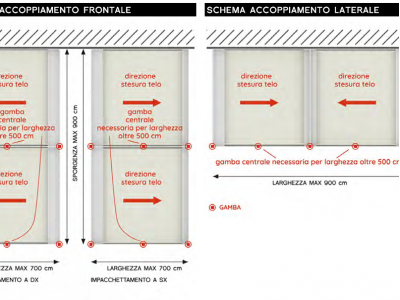 Pergole roof addossata laterale - Roma