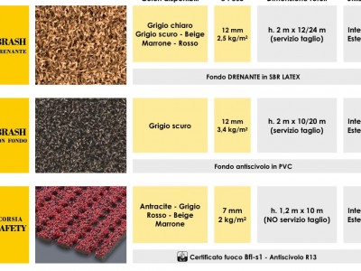 Zerbini e tappeti antiscivolo per rampe e discese - Roma