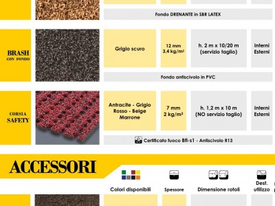 ZERBINI PER INGRESSO DA INTERNO - Roma