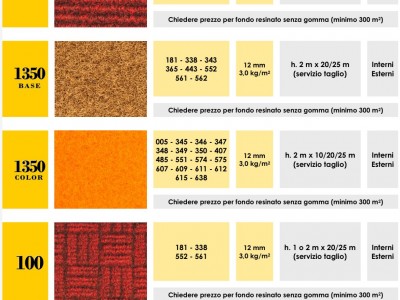 ZERBINI PER INGRESSO DA INTERNO - Roma