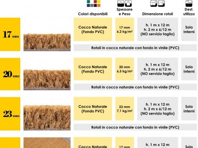 ZERBINI PER INGRESSO DA INTERNO - Roma